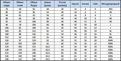 Параметри жіночого одягу різних розмірів (параметри) Параметри жіночого одягу різних розмірів