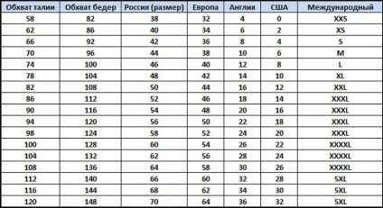Параметри жіночого одягу різних розмірів (параметри) Параметри жіночого одягу різних розмірів