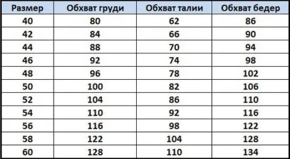 Параметри жіночого одягу різних розмірів (різних) Параметри жіночого одягу різних розмірів