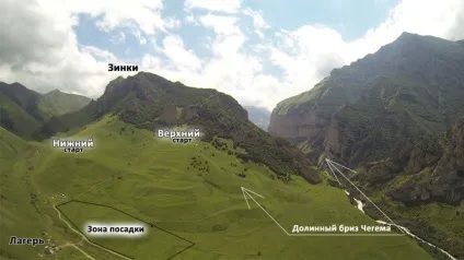 Парапланеризм, дельтапланеризм