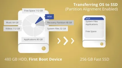 Перенесення системи на ssd без переустановлення - кращі способи (2017) (способи) Перенесення системи на ssd без переустановлення - кращі способи (2017)