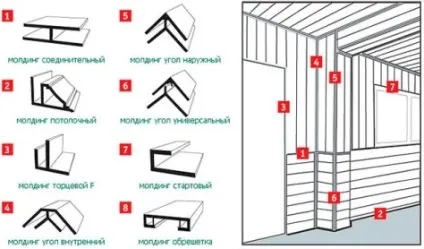 Панелі ПВХ для ванної кімнати каркасний і безкаркасний спосіб обробки (каркасний) Панелі ПВХ для ванної кімнати каркасний і безкаркасний спосіб обробки