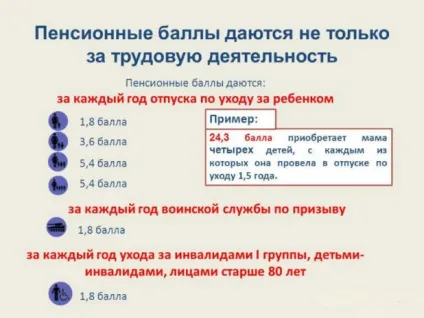 Пенсійні бали - що це таке і як вони нараховуються (пенсійні) Пенсійні бали - що це таке і як вони нараховуються