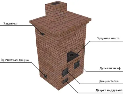 Піч шведка порядовка своїми руками, як зробити, деталі на фото і відео (своїми) Піч шведка порядовка своїми руками, як зробити, деталі на фото і відео