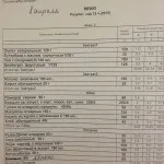 Харчування в садах 2016