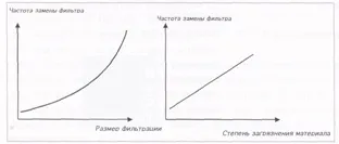 Пет-гранулят за новою технологією (пет-гранулят) Пет-гранулят за новою технологією