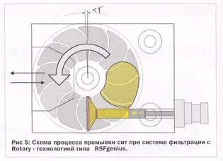Пет-гранулят за новою технологією (пет-гранулят) Пет-гранулят за новою технологією