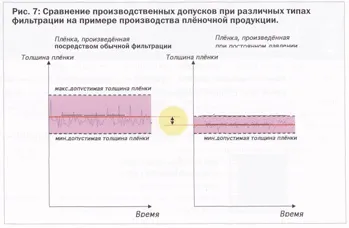Пет-гранулят за новою технологією (нової) Пет-гранулят за новою технологією