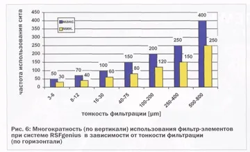 Пет-гранулят за новою технологією (пет-гранулят) Пет-гранулят за новою технологією