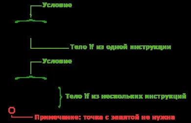 Php умовний оператор if else