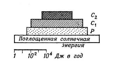 піраміди енергії