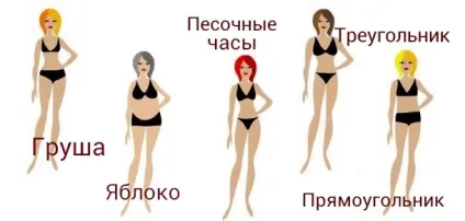 Сукня з вирізом вибираємо по фігурі (вибрати сукню по фігурі) Сукня з вирізом вибираємо по фігурі