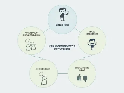 Персональна репутація в інтернеті