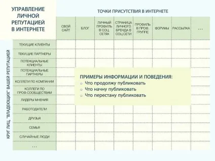 Персональна репутація в інтернеті