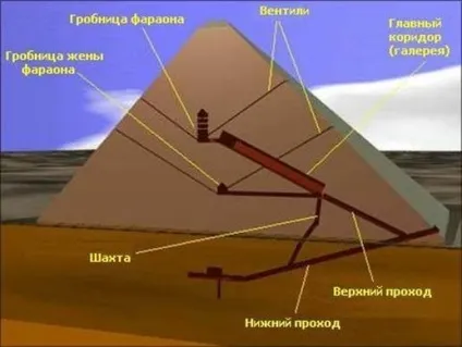 Піраміда фараона Хеопса та історія єгипетських пірамід - чудеса світу (історія) Піраміда фараона Хеопса та історія єгипетських пірамід - чудеса світу