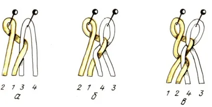 Плетені косички +1991 кузьмина м