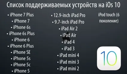 Чому не оновлюється ios 10 на iphone і ipad джейлбрейк блог