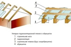 Утеплення покрівлі з профнастилу порядок робіт (профнастилу) Утеплення покрівлі з профнастилу порядок робіт