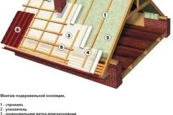 Утеплення покрівлі з профнастилу порядок робіт (профнастилу) Утеплення покрівлі з профнастилу порядок робіт