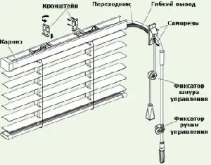 Установка жалюзі на пластикові вікна своїми руками (своїми) Установка жалюзі на пластикові вікна своїми руками
