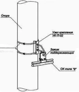 Вузли кріплення - кріплення кабелю (кабелю) Вузли кріплення - кріплення кабелю