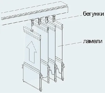 Установка жалюзі на пластикові вікна своїми руками (установка) Установка жалюзі на пластикові вікна своїми руками