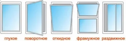 Установка пластикових вікон на дачі (установка) Установка пластикових вікон на дачі