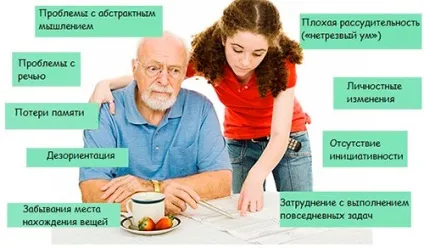 Догляд за хворими з деменцією як все робити правильно (хворими) Догляд за хворими з деменцією як все робити правильно