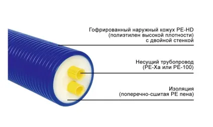 Утеплення каналізаційних труб своїми руками (руками) Утеплення каналізаційних труб своїми руками