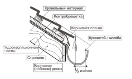 Пристрій водостоку з скатних дахів своїми руками (своїми) Пристрій водостоку з скатних дахів своїми руками