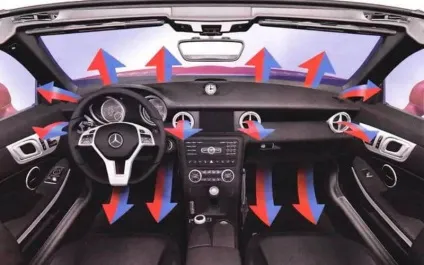 Пристрій і принцип роботи кондиціонера автомобіля (автомобіля) Пристрій і принцип роботи кондиціонера автомобіля