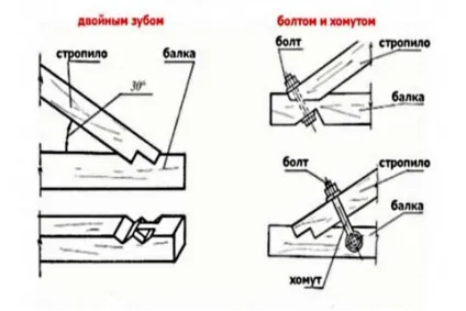 Вузли кроквяної системи встановити, кріпити правильно (встановити) Вузли кроквяної системи встановити, кріпити правильно