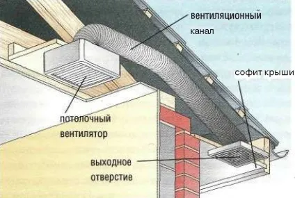 Установка витяжного вентилятора (додаткова вентиляція) Установка витяжного вентилятора