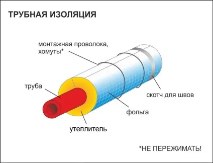 Утеплення каналізаційних труб своїми руками (руками) Утеплення каналізаційних труб своїми руками