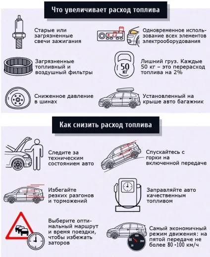 Збільшився витрата палива, в чому причина (витрата) Збільшився витрата палива, в чому причина