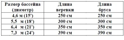 Підготовка майданчика для круглого каркасного басейну Азуро (круглого) Підготовка майданчика для круглого каркасного басейну Азуро