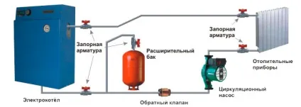 Підключення електрокотла до системи опалення своїми руками схема, фото, відео інструкція