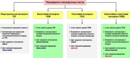 Підвісна стеля з гіпсокартону фото, відео (підвісних стель гіпсокартону) Підвісна стеля з гіпсокартону фото, відео