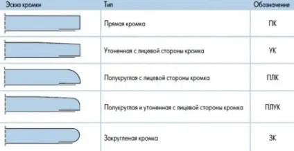 Підвісна стеля з гіпсокартону фото, відео (підвісний) Підвісна стеля з гіпсокартону фото, відео