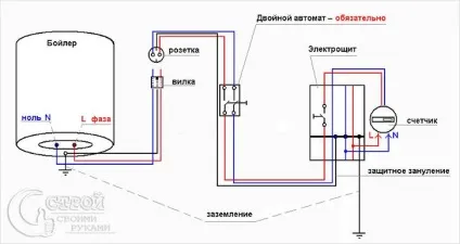 Підключення бойлера до електромережі - як підключити бойлер (підключення) Підключення бойлера до електромережі - як підключити бойлер