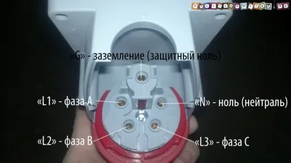 Підключення трифазного розетки (монтаж) Підключення трифазного розетки