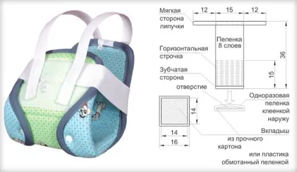 Подушка Фрейка форма - дисплазія невідкладні заходи (подушка) Подушка Фрейка форма - дисплазія невідкладні заходи