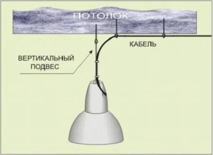 Підвісний світильник своїми руками просто і креативно