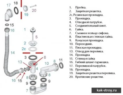 Підключаємо ванну до каналізації своїми руками (переливу) Підключаємо ванну до каналізації своїми руками