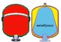Купуємо насосну станцію, пристрій і технічні відмінності - строймастерская (станцію) Купуємо насосну станцію, пристрій і технічні відмінності - строймастерская