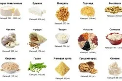 Пронос від молока причини