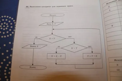 Допоможіть будь ласка виконайте алгоритм для заданих - шкільні