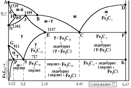 Поліморфні перетворення в металах