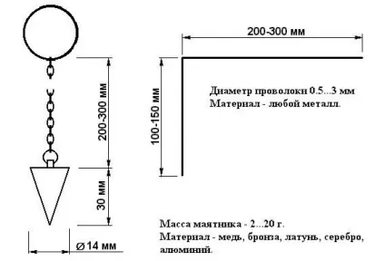 Пошук води за допомогою рамки або лози (рамки) Пошук води за допомогою рамки або лози
