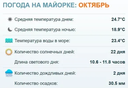 Погода в пальма-де-майорка в жовтні (сезон 2017)